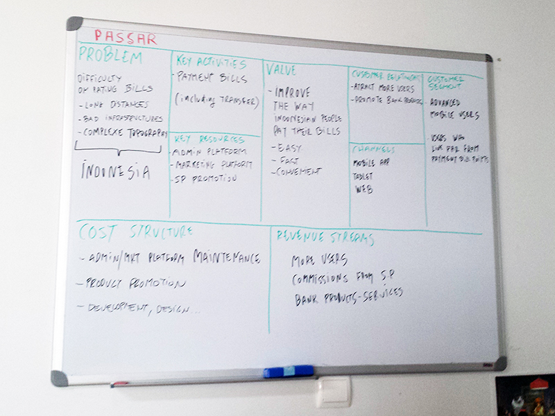 Business-model-canvas