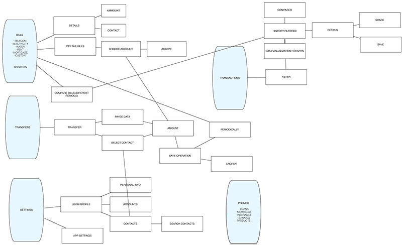 passar_flow_cart_architecture