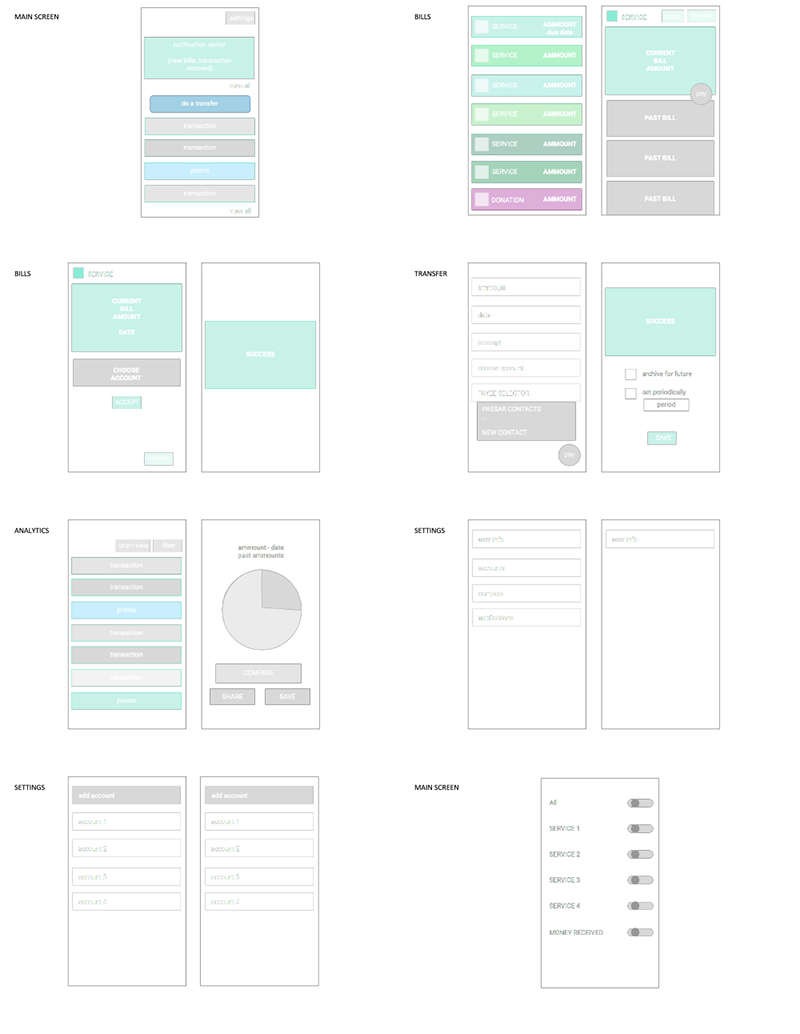 wireframe
